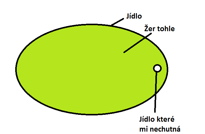 http://zivot.poradna.net/file/view/136-jidlo-png